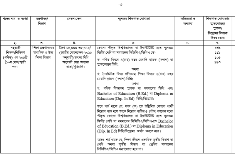 Teacher Job Circular 2026